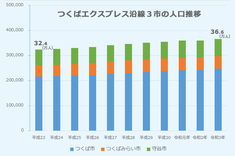 豊富な人材による雇用面の利点