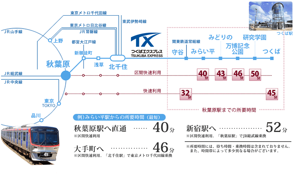 都心へ45分圏の茨城