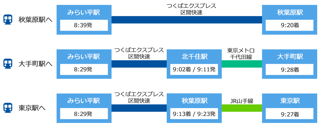 みらい平駅から