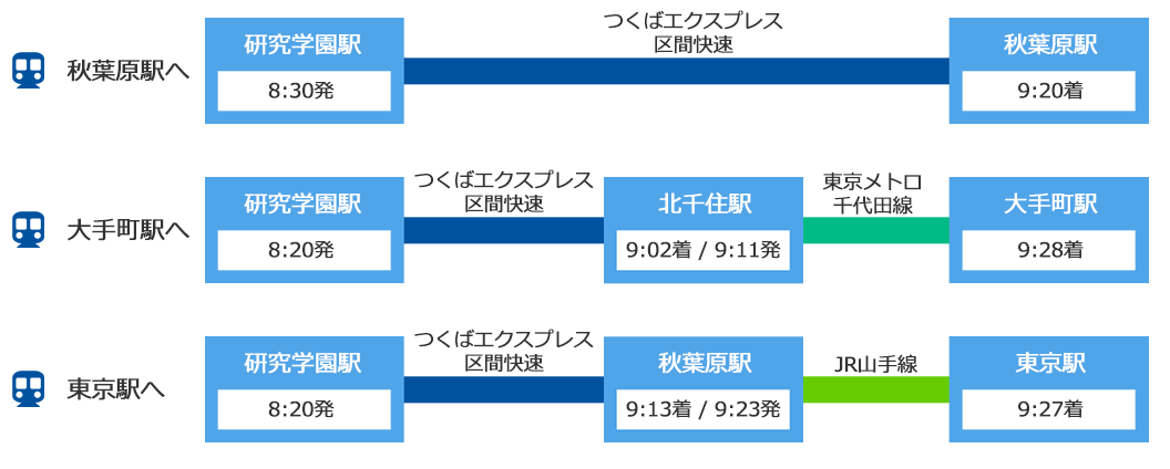 研究学園駅から