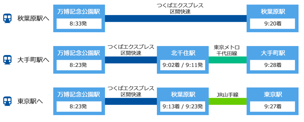 万博記念公園駅から