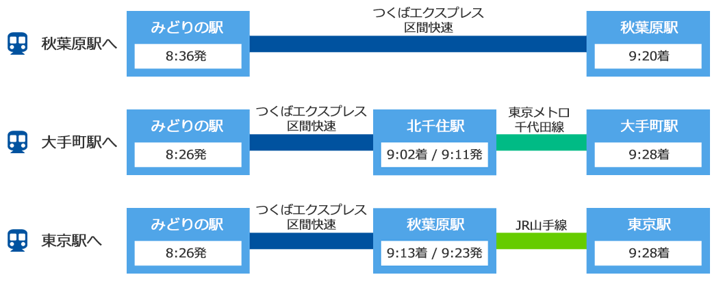 みどりの駅から