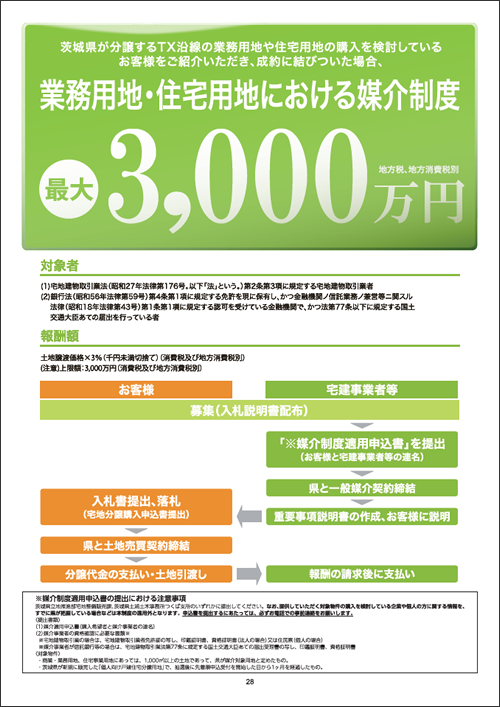 業務用地・住宅用地における媒介制度