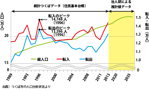 人的資源グラフ